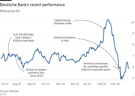 Despite this background, Deutsche Bank shares continue to trade at one of the cheapest valuations in the European banking sector, measured by its price-to-book value ratio of about 0.38x (vs. 0 ...